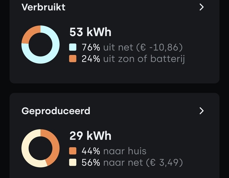 Afbeeldingslocatie: https://tweakers.net/i/0vuPXmy7d-dpgHPptjyI1IYDJtI=/800x/filters:strip_icc():strip_exif()/f/image/ciVanXKV0OzFFBckg6Xjy3ku.jpg?f=fotoalbum_large
