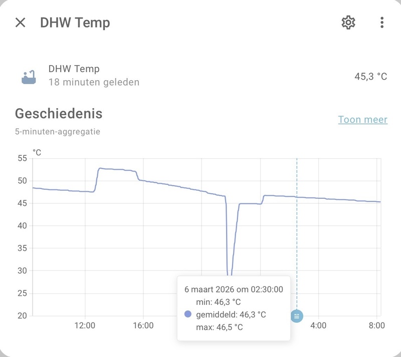 Afbeeldingslocatie: https://tweakers.net/i/0wGg4vzptwPMRXfn5JfFSBna6XY=/800x/filters:strip_icc():strip_exif()/f/image/hMWlldXn2hrUHEGRNL9CCwEZ.jpg?f=fotoalbum_large
