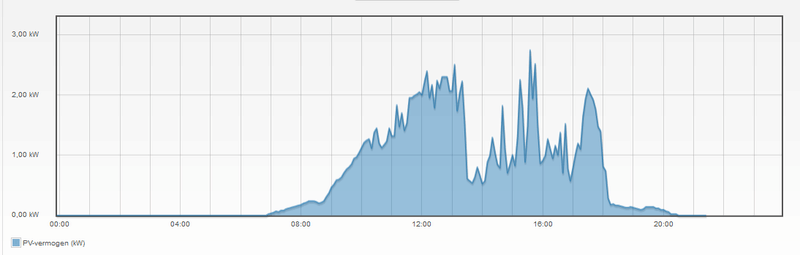 Afbeeldingslocatie: https://tweakers.net/i/0w_33PhM9feDxyRl6-_j4uaHLEc=/800x/filters:strip_exif()/f/image/oHEbUCvz2osRXzRZFuo18ZOS.png?f=fotoalbum_large