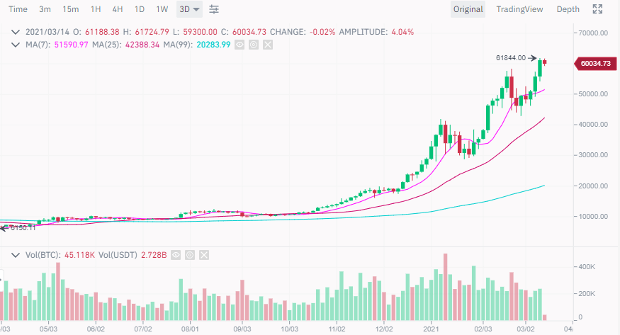 NK] Cryptocurrency nieuws, koers & handel topic #3 - Cryptocurrencies - GoT