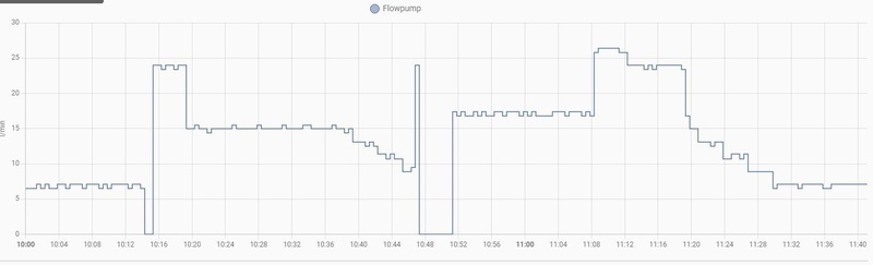 Afbeeldingslocatie: https://tweakers.net/i/0yNzswAEWkUfgsKSVUCBxmc_Sn0=/800x/filters:strip_icc():strip_exif()/f/image/yjjUXsay2D6AdqffsbsUb9VX.jpg?f=fotoalbum_large