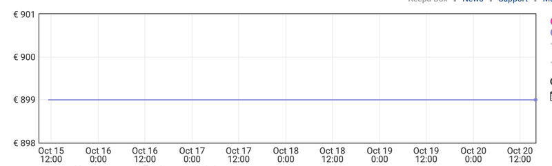 Afbeeldingslocatie: https://tweakers.net/i/0yzZ3lzzf5uNe6CvBt4Wksdm1gg=/800x/filters:strip_exif()/f/image/P9KbajFXOmjnQX25qiPsNysx.png?f=fotoalbum_large