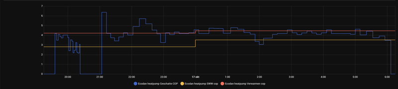 Afbeeldingslocatie: https://tweakers.net/i/0zAX8iLAAYc4hT1nPJZBaJuvJXk=/800x/filters:strip_exif()/f/image/sX1tPboiQuHkuGYielYNotVr.png?f=fotoalbum_large