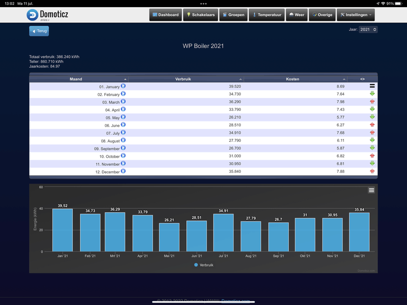 Afbeeldingslocatie: https://tweakers.net/i/0zgEn32pT0mG-AnEHU_P-PS5K7U=/800x/filters:strip_exif()/f/image/5UmBovgb57ZbtXHkxslVo8hG.png?f=fotoalbum_large