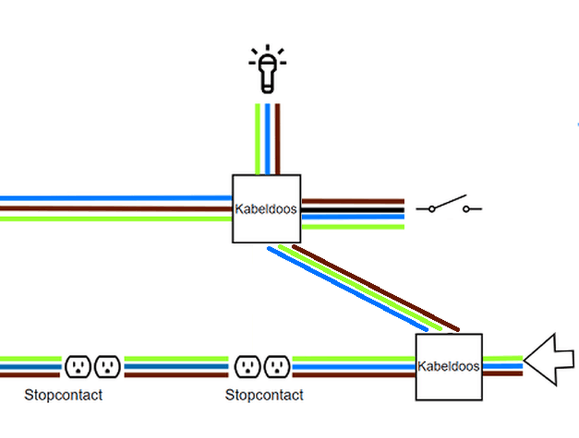 Afbeeldingslocatie: https://tweakers.net/i/0zsLlrrZN5lS0FO9hbf92cOTQAs=/full-fit-in/4000x4000/filters:no_upscale():fill(white):strip_exif()/f/image/GXSXwcvXWATidDBUlVw1RiLd.png?f=user_large