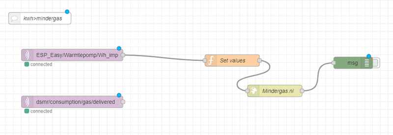 Afbeeldingslocatie: https://tweakers.net/i/0zsb-1xTq2UzHNavSxXcQes0hYc=/800x/filters:strip_exif()/f/image/vOXcPJ7hPDtfH9RPLPRaDwU9.png?f=fotoalbum_large
