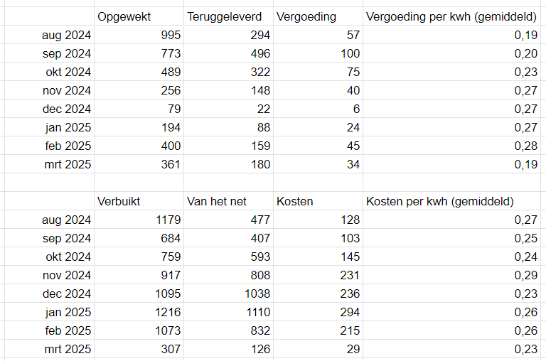 Afbeeldingslocatie: https://tweakers.net/i/1-KipTOLVbGwAZGnnR12rtYJIOE=/fit-in/4000x4000/filters:no_upscale():strip_exif()/f/image/6lkQ1RhK0sj8yMgFDjhKLuZm.png?f=user_large
