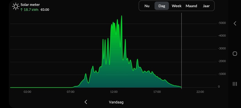 Afbeeldingslocatie: https://tweakers.net/i/1044KfLl1V6RDENOvlfoqcG3BrM=/800x/filters:strip_icc():strip_exif()/f/image/fLBOaJK3LL0m4BqqVc0Slzuw.jpg?f=fotoalbum_large