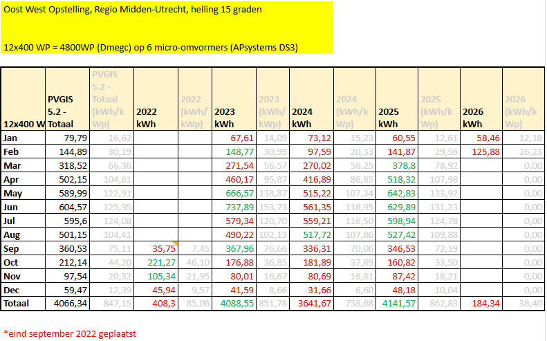 Afbeeldingslocatie: https://tweakers.net/i/10pmVfiYJ8tYU4T7F8IFvs5HI9I=/fit-in/4000x4000/filters:no_upscale():strip_exif()/f/image/JOnjka1vrVYFaZAkJvzFn871.png?f=user_large