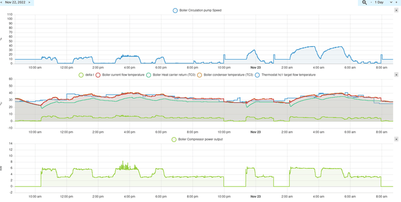 Afbeeldingslocatie: https://tweakers.net/i/11EjY0iExtSRmd5JK1T98_-SeTA=/800x/filters:strip_exif()/f/image/HgYNW8UiPf08nYia9OVcj9QR.png?f=fotoalbum_large