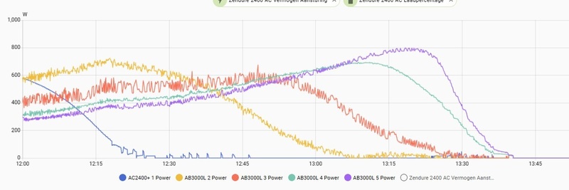 Afbeeldingslocatie: https://tweakers.net/i/11P1VZYnG1fQKBQM-G_wy-_2Ip8=/800x/filters:strip_icc():strip_exif()/f/image/pyEMbEw7cWNuRAWsSfoSwX2k.jpg?f=fotoalbum_large