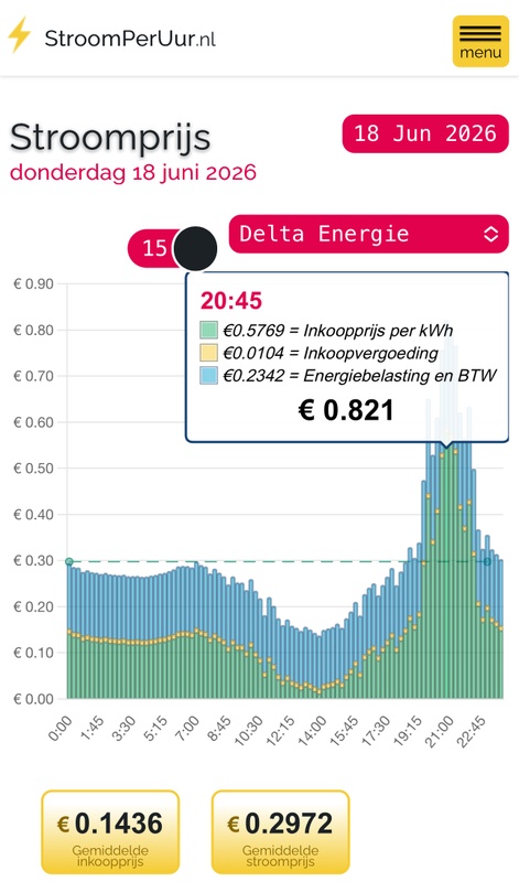 Afbeeldingslocatie: https://tweakers.net/i/11PEeINMmeex9YxGj7eHxQF2ytw=/x800/filters:strip_icc():strip_exif()/f/image/lX4NQc1QoVkOydG5DDHHYBLN.jpg?f=fotoalbum_large