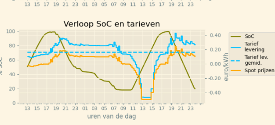 Afbeeldingslocatie: https://tweakers.net/i/11dBGJAUMPEojr1ccwsDnuDM088=/fit-in/4000x4000/filters:no_upscale():strip_exif()/f/image/MZd3mdZ42Pzh1T4P4PFpydmw.png?f=user_large