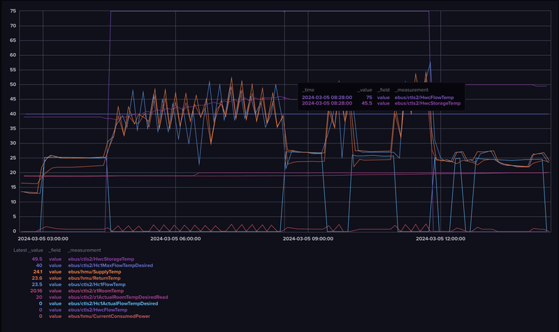 Afbeeldingslocatie: https://tweakers.net/i/11fhpG_YC72hem1crHn5saedeps=/800x/filters:strip_exif()/f/image/OyayR25pnKcvsjj5ZxjKaerA.png?f=fotoalbum_large
