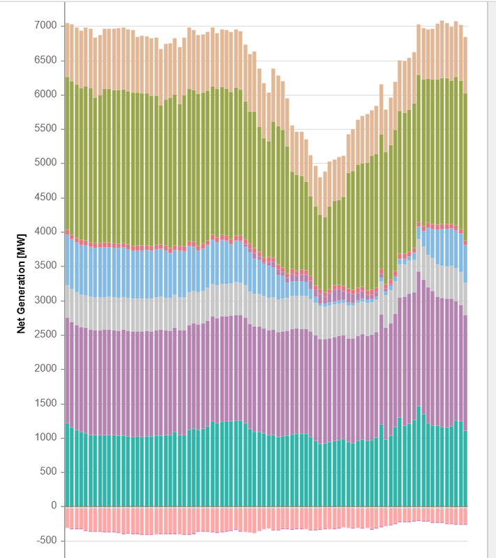 Afbeeldingslocatie: https://tweakers.net/i/12X4xjuSI6XAv4qRjyfVByRUDAE=/x800/filters:strip_exif()/f/image/fQpNVZWqXU1GOhpEYSu1UVEW.png?f=fotoalbum_large