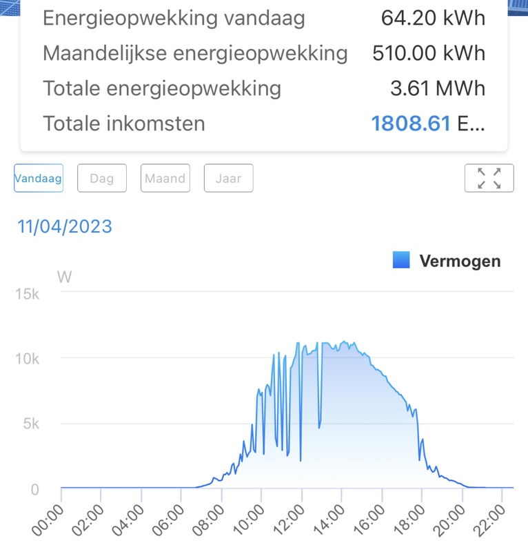 Afbeeldingslocatie: https://tweakers.net/i/12dcfuZnIIfI2329HDavw4nrR4s=/x800/filters:strip_icc():strip_exif()/f/image/cU7DvGnKgUiSuI51M6eaCyye.jpg?f=fotoalbum_large