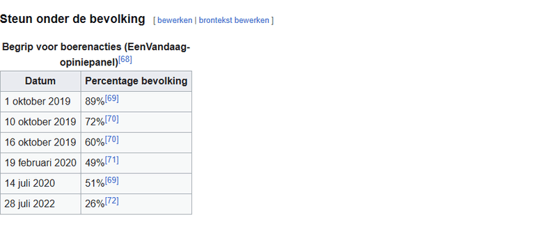 Afbeeldingslocatie: https://tweakers.net/i/12lE6okOCbORSiwyqnHpPc_2JSY=/800x/filters:strip_exif()/f/image/8hpqldRSayHzPTYBCFEwjsMC.png?f=fotoalbum_large