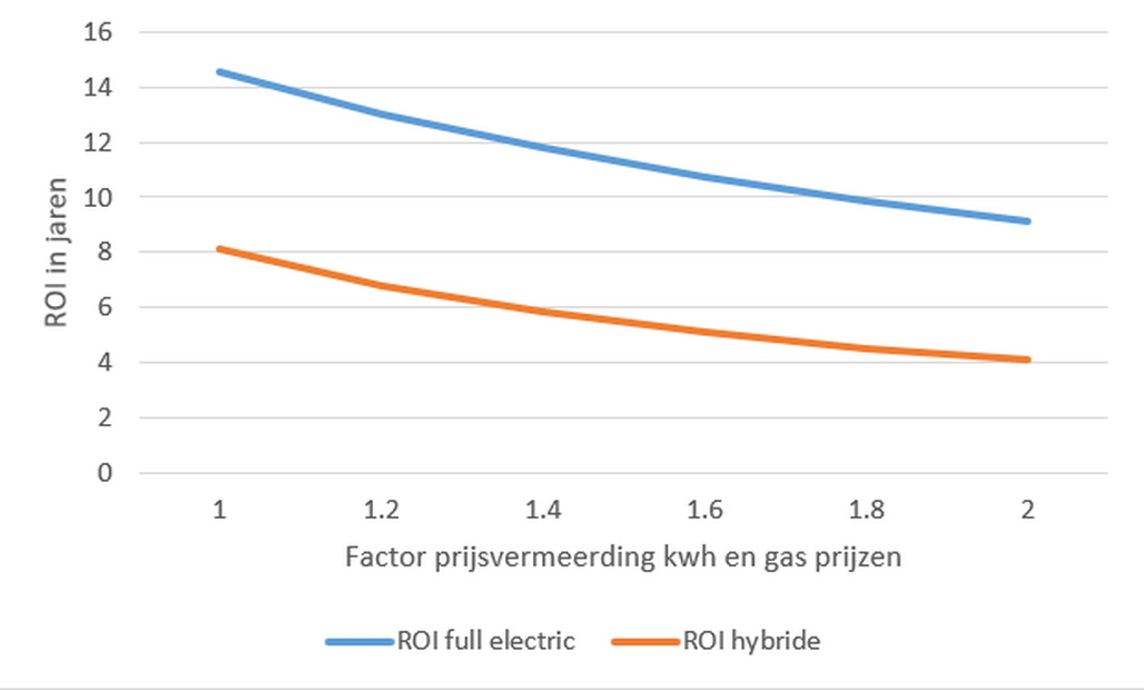Afbeeldingslocatie: https://tweakers.net/i/12nD0lN_broli5BfcuNPKP57Cyc=/full-fit-in/4000x4000/filters:no_upscale():fill(white):strip_exif()/f/image/vy9QQOOU5dEsAEmnA34NWvIJ.png?f=user_large
