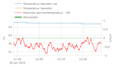 Afbeeldingslocatie: https://tweakers.net/i/13BivBzv5IS1k12YFkqH5XOgV-U=/full-fit-in/4000x4000/filters:no_upscale():fill(white):strip_exif()/f/image/lZ0P81FB9Cz4WwOqkDCqnlSh.png?f=user_large