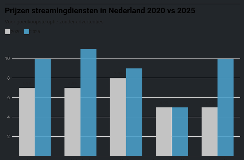 Afbeeldingslocatie: https://tweakers.net/i/13F0rTevqX1DJ3BSlZGs_pFeZF0=/800x/filters:strip_exif()/f/image/q5qya845RiarPrXifmpNhKny.png?f=fotoalbum_large