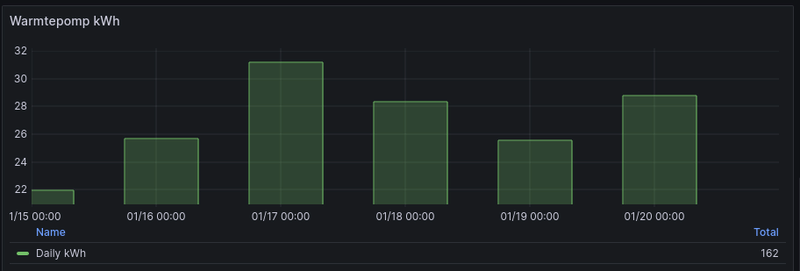 Afbeeldingslocatie: https://tweakers.net/i/13obxQf5NtFVbccYhZjijD69DlI=/800x/filters:strip_exif()/f/image/8SQ0i209saXc37rMaGAvAejY.png?f=fotoalbum_large