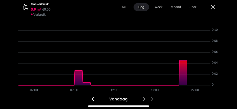 Afbeeldingslocatie: https://tweakers.net/i/13pfcI8Qp3TK-WPaM_liq8PEnpE=/800x/filters:strip_exif()/f/image/NFg1hPByzvjnSKq0CYIVXCO8.png?f=fotoalbum_large
