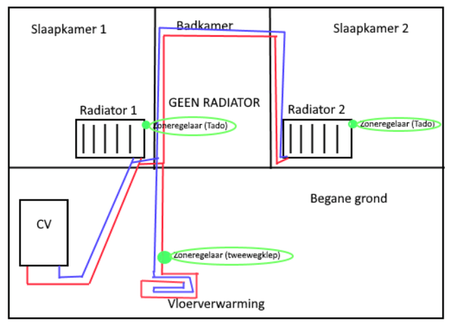 Afbeeldingslocatie: https://tweakers.net/i/13tQGgEcjf6PMUJ44n5N94MEeRI=/full-fit-in/4000x4000/filters:no_upscale():fill(white):strip_exif()/f/image/XxKrmKHENWvrSYecpq8NrVTN.png?f=user_large