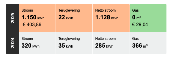 Afbeeldingslocatie: https://tweakers.net/i/14BfzfnuSZSQxx-x3KWk1NaIFDk=/fit-in/4000x4000/filters:no_upscale():strip_exif()/f/image/1aFApyiIP6j2upR8NpfyGEpy.png?f=user_large