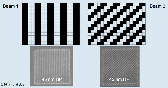 e-beam lithografie