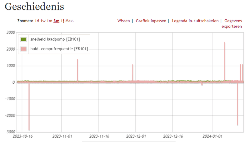 Afbeeldingslocatie: https://tweakers.net/i/15d1CtH0FIYyIn3-1wCcnBHuExU=/800x/filters:strip_exif()/f/image/tWXO0PztJ5mFZzyGNnjjlRRD.png?f=fotoalbum_large