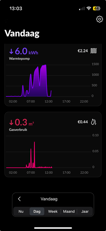 Afbeeldingslocatie: https://tweakers.net/i/166SPGidZHtvULNZRuspYiRMxW8=/x800/filters:strip_exif()/f/image/DPax0tvXmaoqoHvUUpgtJiE9.png?f=fotoalbum_large