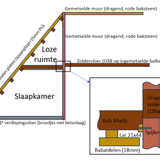 Afbeeldingslocatie: https://tweakers.net/i/166lUYLfFx0xH2IE7jCmhGk9sY0=/232x232/filters:strip_exif()/f/image/guARZ7vpOt32H6EsnmMjJibQ.png?f=fotoalbum_tile