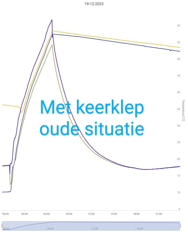 Afbeeldingslocatie: https://tweakers.net/i/16PHeNbqTVv4V2Tz1bbjCo3oOQ4=/x800/filters:strip_icc():strip_exif()/f/image/tu9kDmyTwkjkPL813hkJy93V.jpg?f=fotoalbum_large