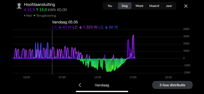 Afbeeldingslocatie: https://tweakers.net/i/16qsSs_K6P2OxWfCz1ihBMNcIVg=/800x/filters:strip_exif()/f/image/gxRJMreUokcCdE7vDKm3g8oB.png?f=fotoalbum_large