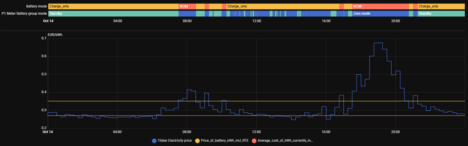Afbeeldingslocatie: https://tweakers.net/i/175aC0kmEXUsm3j2RTy1Lj6QKto=/fit-in/4000x4000/filters:no_upscale():strip_exif()/f/image/FqadHLjmgUxfUfSojq2QiJlP.png?f=user_large