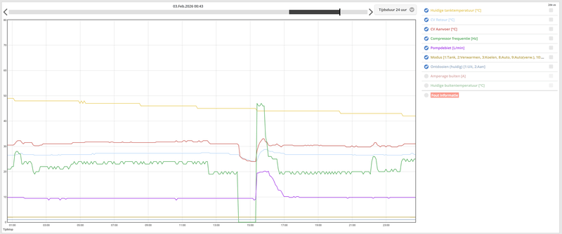 Afbeeldingslocatie: https://tweakers.net/i/17Rq4gijNO8qHR_BGLb6ZHBtCvM=/800x/filters:strip_exif()/f/image/93UvPVseaeWRGbQMh9MfCTtR.png?f=fotoalbum_large