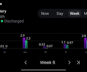 Screenshots 1 jaar HomeWizard Plug-in Battery