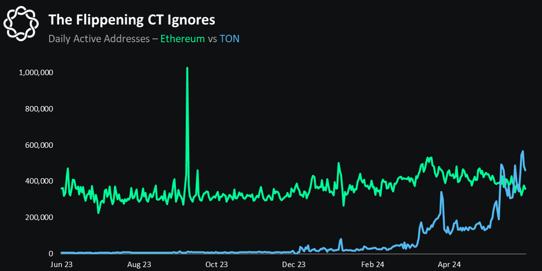 MC] Cryptocurrency Meme Coins topic [HOOG RISICO] - Cryptocurrencies - GoT