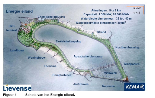 Het omgekeerde stuwmeer van Bureau Lievense en KEMA