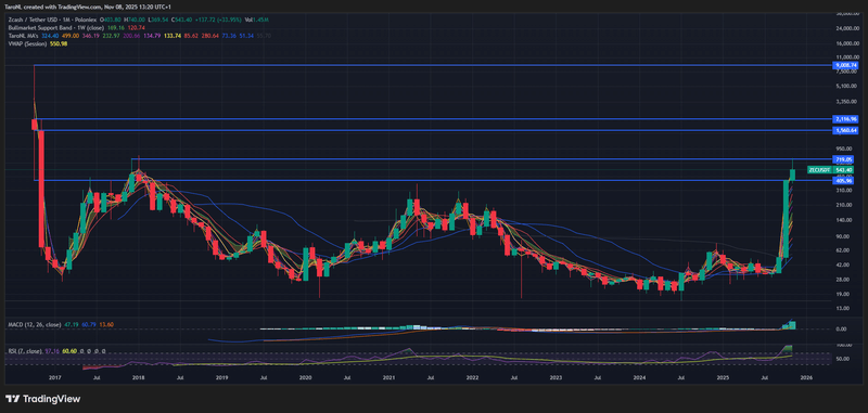 Afbeeldingslocatie: https://tweakers.net/i/18fW9oMsxK57o1AhJr0IVQ7hHC8=/800x/filters:strip_exif()/f/image/l0VT78srXddlv5mndYVupCnl.png?f=fotoalbum_large