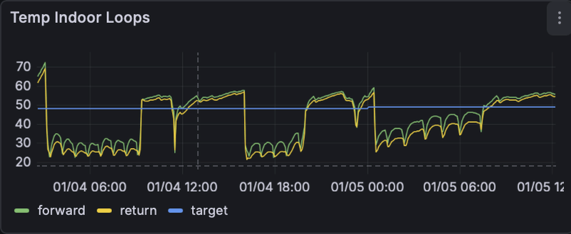 Afbeeldingslocatie: https://tweakers.net/i/18zSc__KCT8hRMNV56cdJ48Ec3M=/800x/filters:strip_exif()/f/image/kf6yWxGuDRee71JLpOC5M7m8.png?f=fotoalbum_large