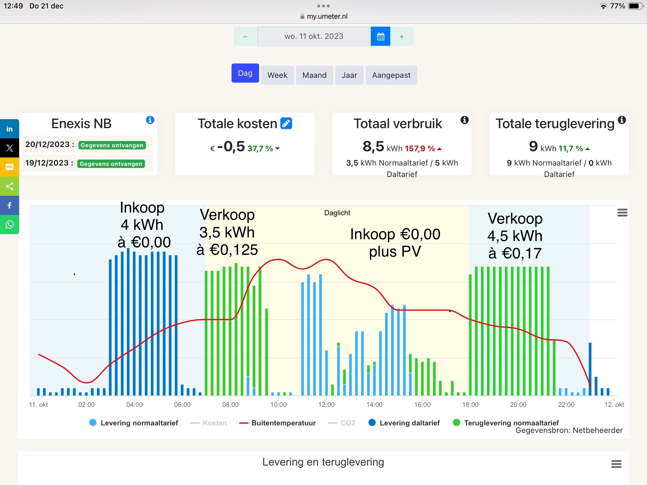 Het grote day ahead / dynamische energieprijzen topic. - Themaforum: De  Energierekening - GoT