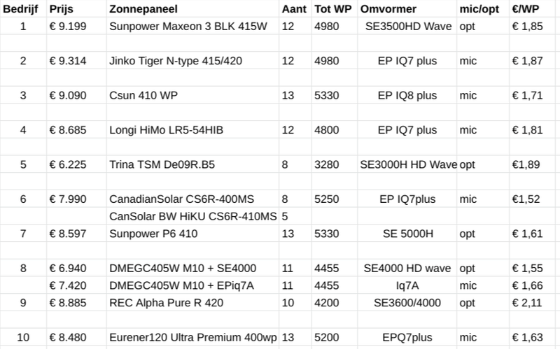 Afbeeldingslocatie: https://tweakers.net/i/193Bh6w1i-vjST6Tk7QZ34J3Y64=/800x/filters:strip_exif()/f/image/EYpS6oCFiMxqSpKe78gjN0YU.png?f=fotoalbum_large