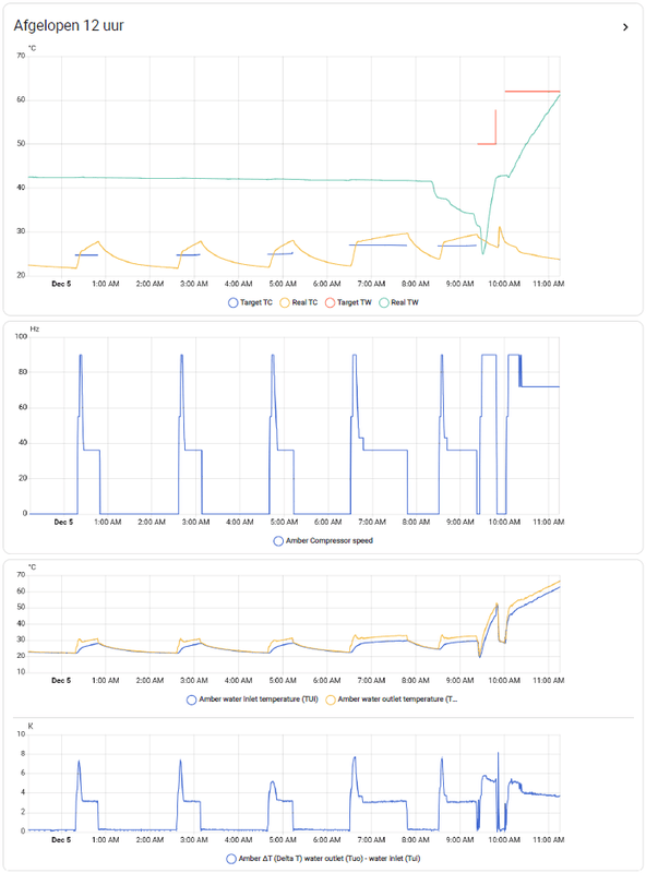 Afbeeldingslocatie: https://tweakers.net/i/194_Rl8cJAXlJJyMzFS2gTb0CaY=/x800/filters:strip_exif()/f/image/R3K7Mif39Q5i8ASBabDWr3Af.png?f=fotoalbum_large