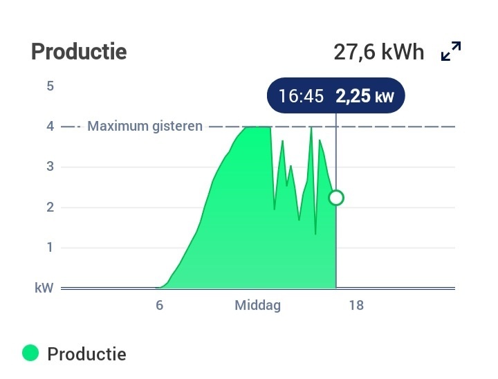 Afbeeldingslocatie: https://tweakers.net/i/199C8sNF2Q_htuiAoBElFSXN9f4=/full-fit-in/4920x3264/filters:max_bytes(3145728):no_upscale():strip_icc():fill(white):strip_exif()/f/image/KdP0u0ZdtMLNJJKj2RdbXcrl.jpg?f=user_large