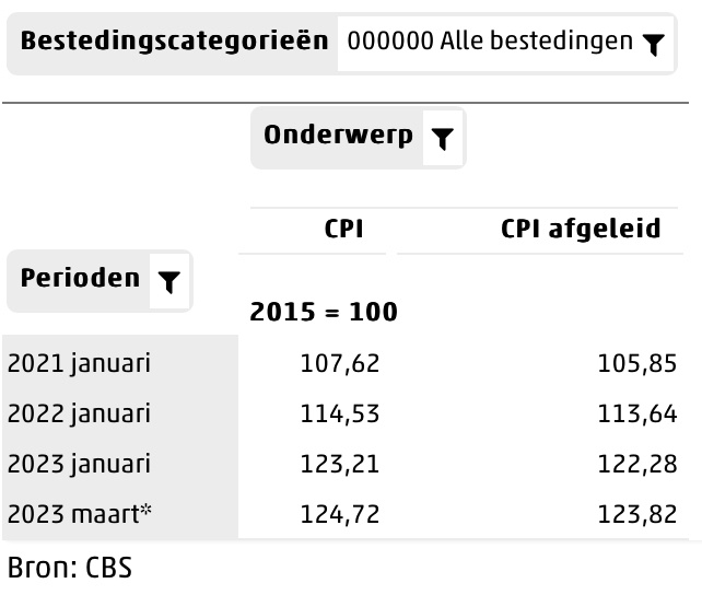 Afbeeldingslocatie: https://tweakers.net/i/19MOI4SB1JItSy9aZ5mH-Yy2n8s=/full-fit-in/4920x3264/filters:max_bytes(3145728):no_upscale():strip_icc():fill(white):strip_exif()/f/image/weTfEMtWVIdGnNG0NPMyIuxZ.jpg?f=user_large