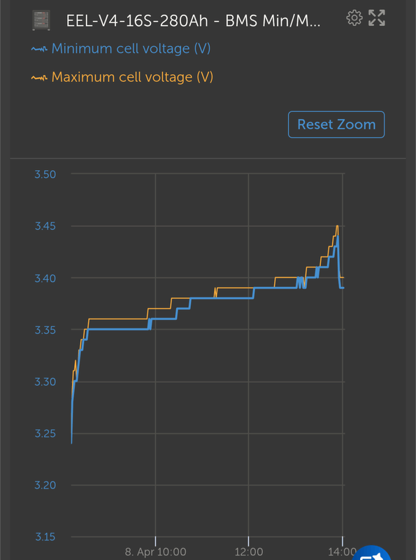 Afbeeldingslocatie: https://tweakers.net/i/19PqAddR9JmKrbxV9uXa6iFKxY4=/x800/filters:strip_exif()/f/image/laDYsOwipBMgsST1Muq54o5h.png?f=fotoalbum_large