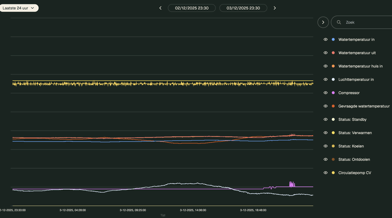 Afbeeldingslocatie: https://tweakers.net/i/19X_EwjGEd-lmA2exhSFq97oXkM=/800x/filters:strip_exif()/f/image/cEJRIHv5ooq0igpbaMMsSbyB.png?f=fotoalbum_large