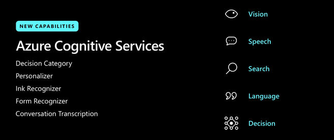 Build 2019 Azure Decisions