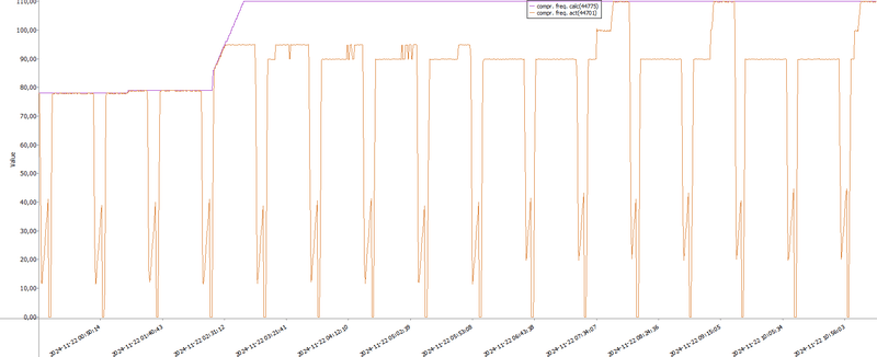 Afbeeldingslocatie: https://tweakers.net/i/1A82i6m4r2Z1M03s6YMpCiMShi0=/800x/filters:strip_exif()/f/image/NXPvqE9KsabdPFtFhBGGoywR.png?f=fotoalbum_large